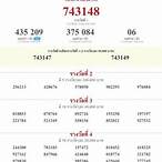 ตรวจสลากกินแบ่งงวดล่าสุด